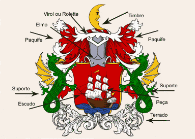 Full Achievement of Arms-Portugal