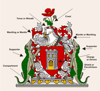 Armorial Gold Full Achievement of Arms