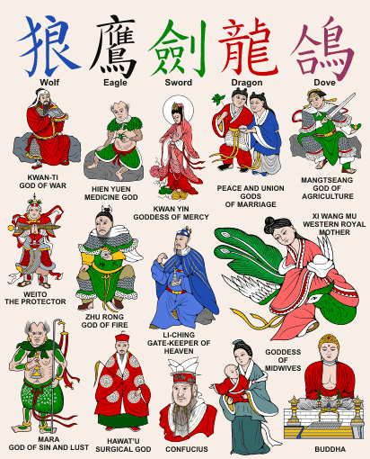 Chinese Gods List