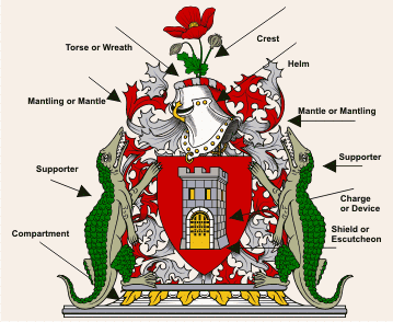 Armorial Gold Full Achievement of Arms